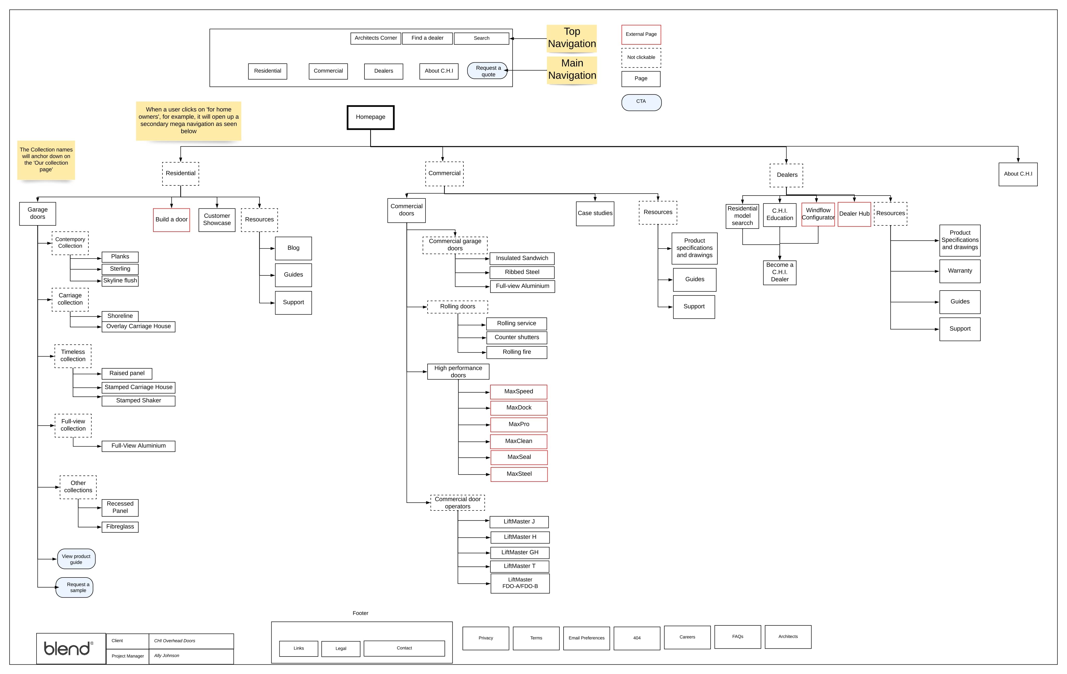 CHI_sitemap_24_03_2022 (1)_page-0001-min