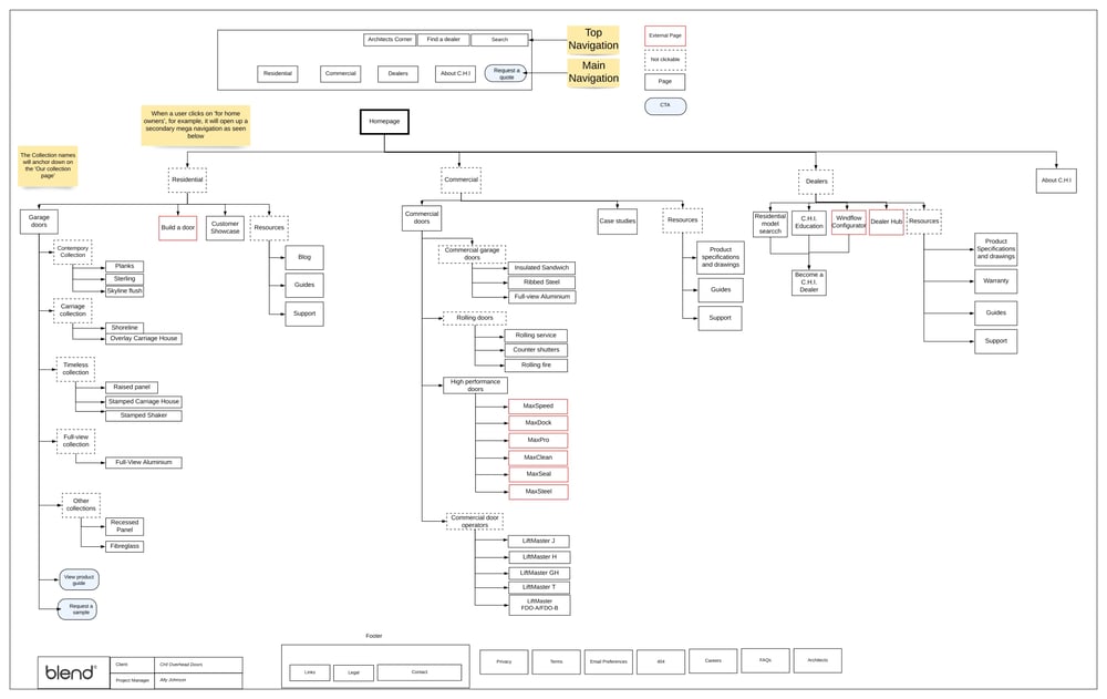 CHI_sitemap_24_03_2022 (1)_page-0001-min