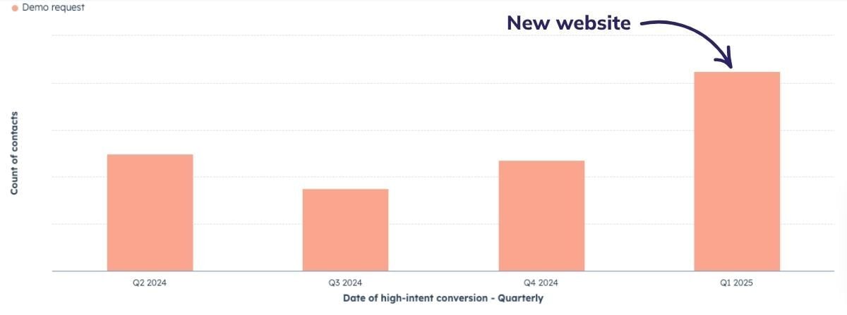 Viedoc new website results