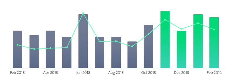 BLD_blog-IFIS-graph1