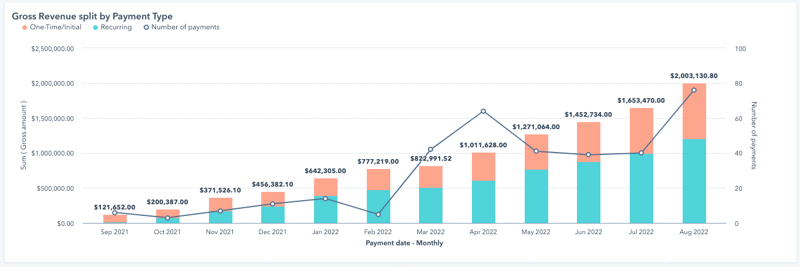 hubspot-payment-reporting