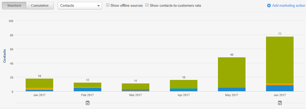 Pengins New Contacts by Month.png