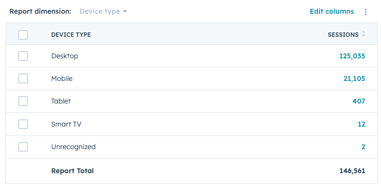 desktop vs mobile traffic