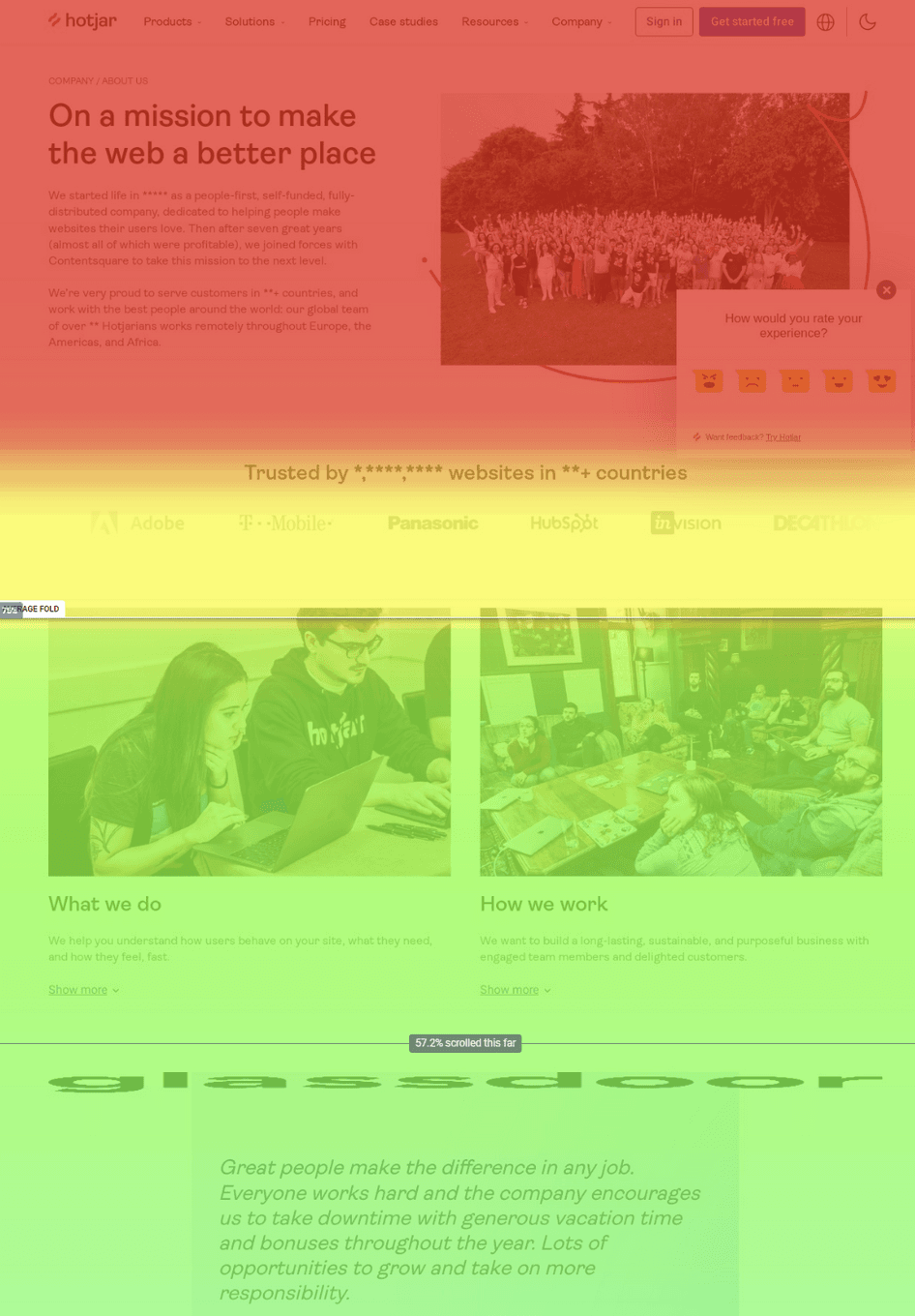 heatmap scroll depth map